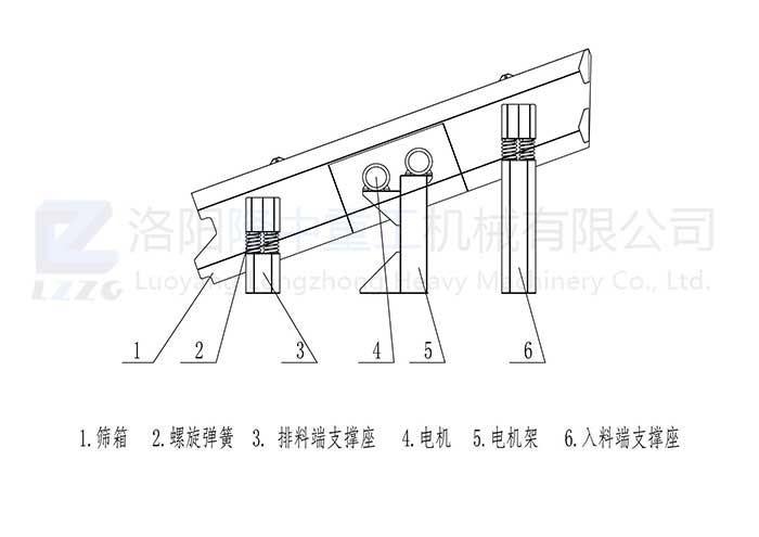 YK系列圆振筛_00.jpg