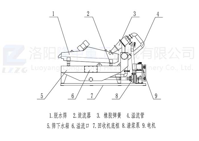 LZ系列细砂回收机_00.jpg