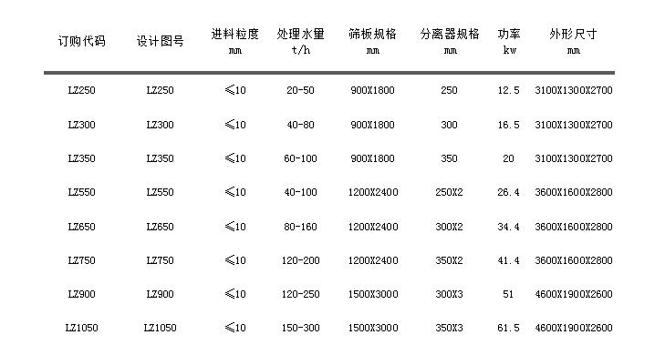 LZ系列细沙回收机.jpg