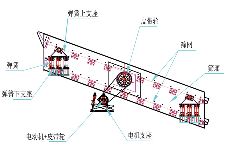 圆振动筛组成