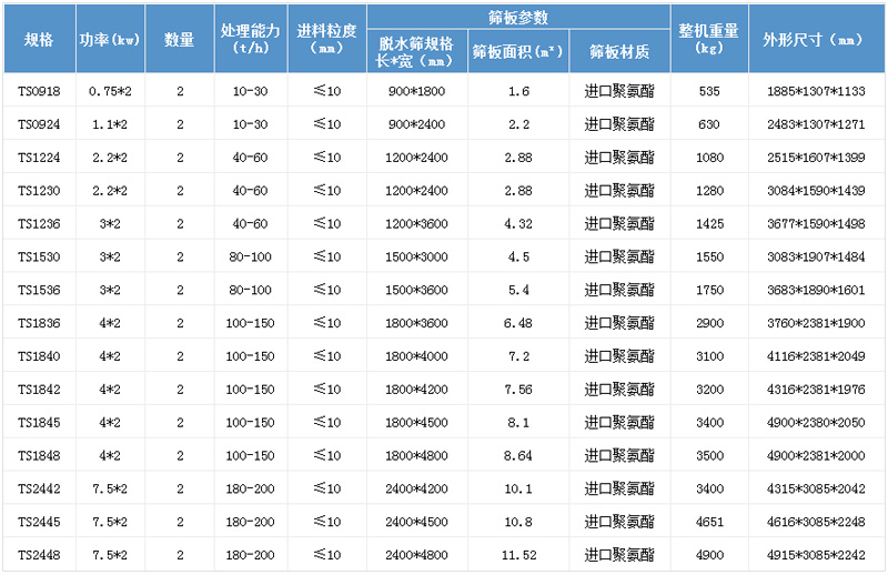 直线振动筛参数