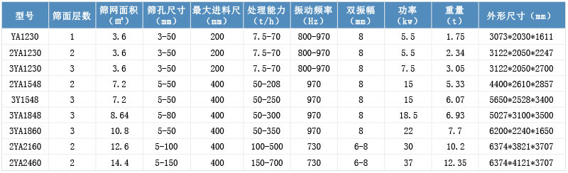 圆振动筛参数